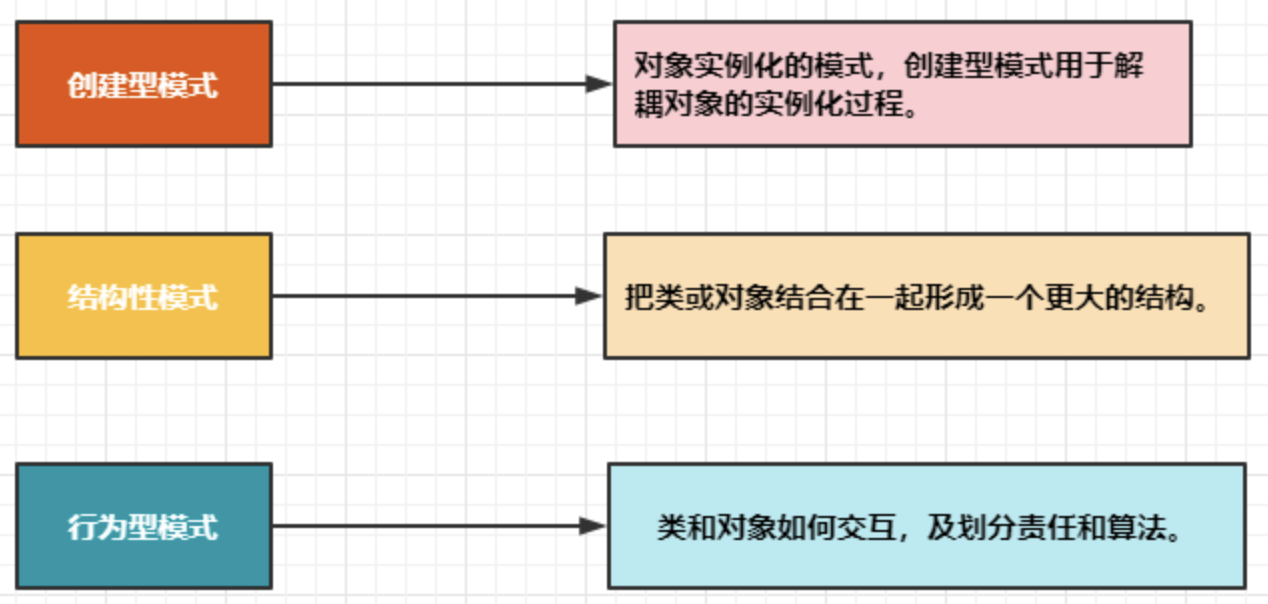 设计模式