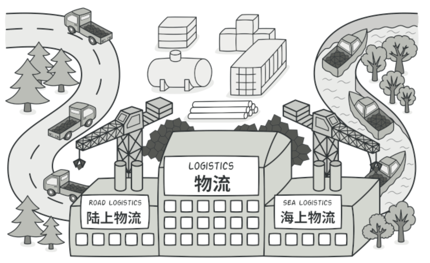 2-简单工厂/工厂方法（常用）