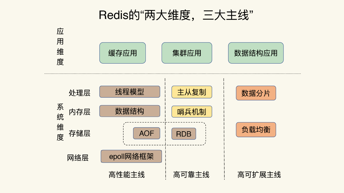 Redis-1_初识