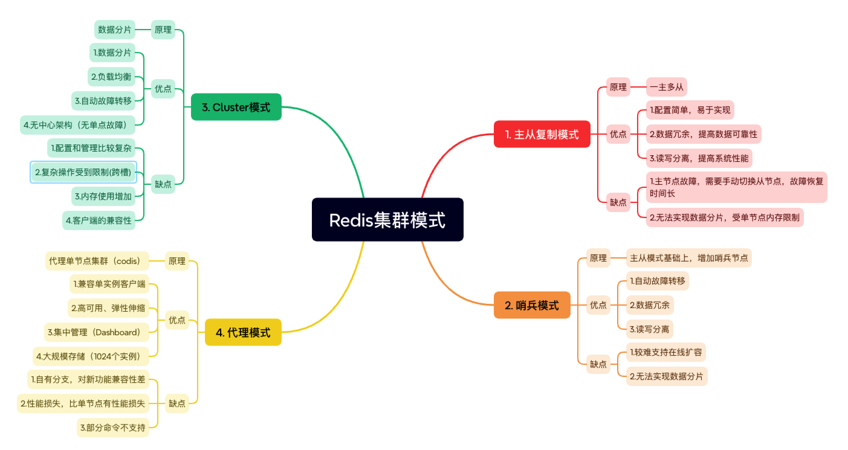 Redis-5_集群